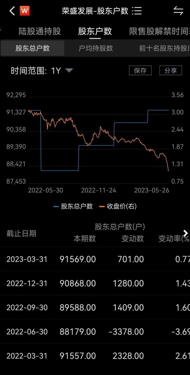 退市关键时刻！千亿地产紧急出手，重磅自救来了！9万股民要嗨了