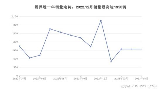 福特中型SUV 23万左右推荐 购车指数选车