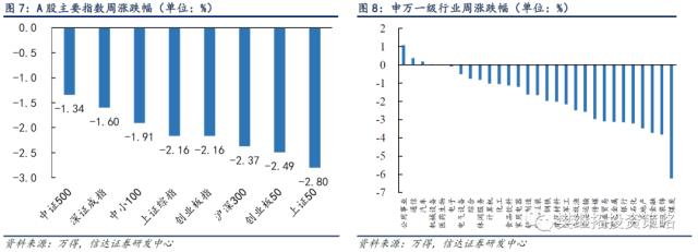 牛初回撤，或已完成 | 信达策略