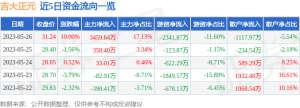 5月26日吉大正元涨停分析：电子身份证，数字经济，信创概念热股