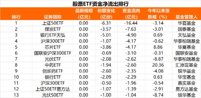 太罕见！突然爆买160亿