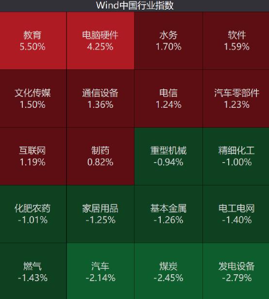 发生了什么？A股突然猛拉，900亿巨头飙升14%！C919，传来大消息！