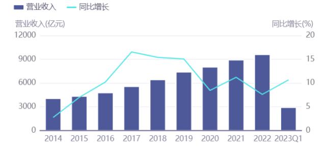 食品饮料要闻：酒企上演“控货”大戏