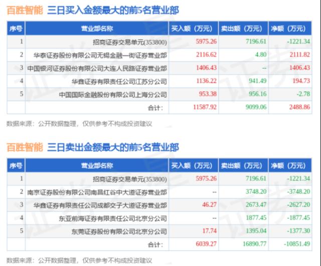 “刷掌”概念股五天翻倍是真是假