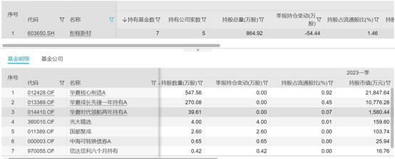 A股又见天价离婚，139亿股权全归女方，男方“净身出户”