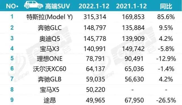 时代变了！Model Y成全球Q1最畅销车，福特也牵手特斯拉，共用充电桩