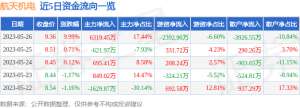 5月26日航天机电涨停分析：新能源车零部件，军工，央企改革概念热股