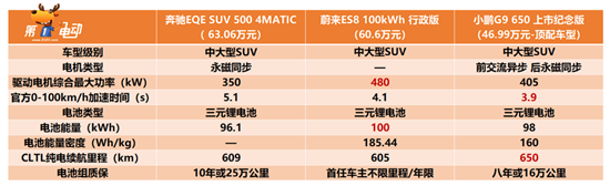 奔驰EQE SUV 48.6万元起售 值得买吗？