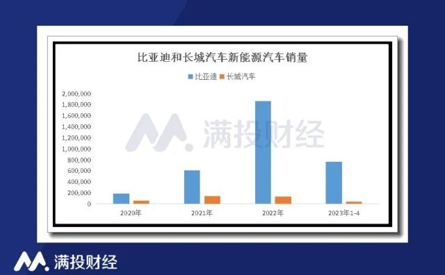 新能源车大战中，谁急了？