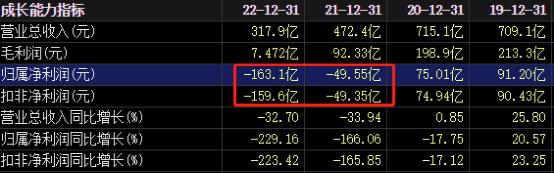 退市关键时刻！千亿地产紧急出手，重磅自救来了！9万股民要嗨了