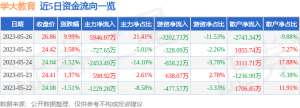 5月26日学大教育涨停分析：教育，教育信息化，高校系概念热股