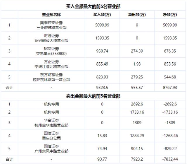 罕见地天板！千亿房企紧急出手了