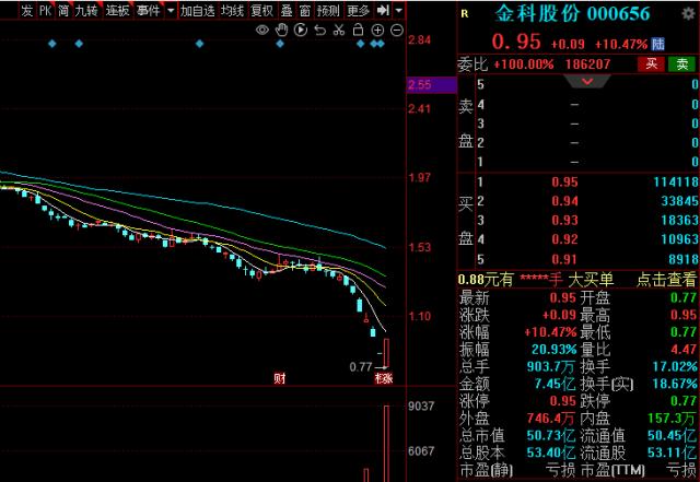 5月26日十大人气股：应用端“领涨龙”归来（名单）