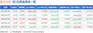 5月26日联合水务涨停分析：水务，污水处理，PPP概念热股