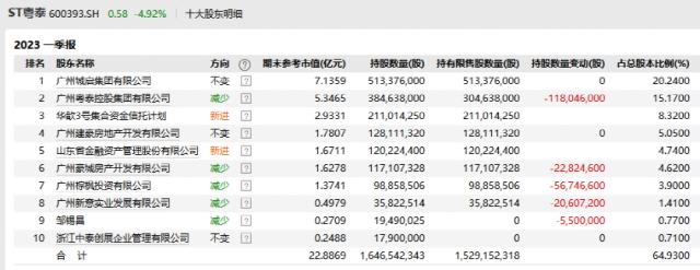 刚宣布：停牌！将终止！30万股民踩雷