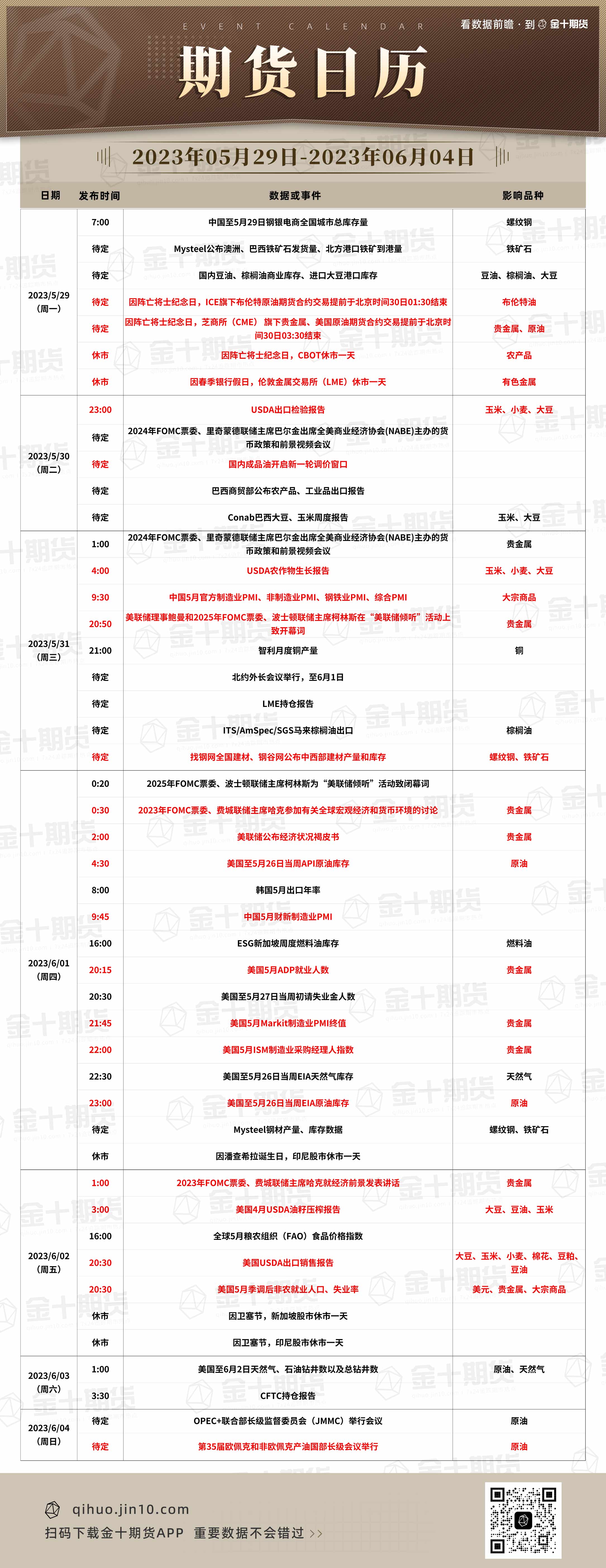 【音频版】2023年5月29日金十期货早餐（周一）