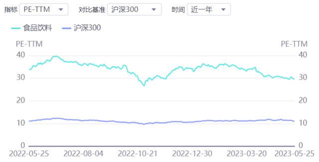 食品饮料要闻：酒企上演“控货”大戏