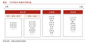 露营“虚火”烧尽：倒闭潮与龙头股价腰斩后只剩眼前的苟且 撕不掉的“打工仔”标签下难寻诗和远方