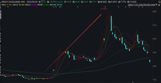 10万股民懵了！首富“大甩卖”，立马跌停！