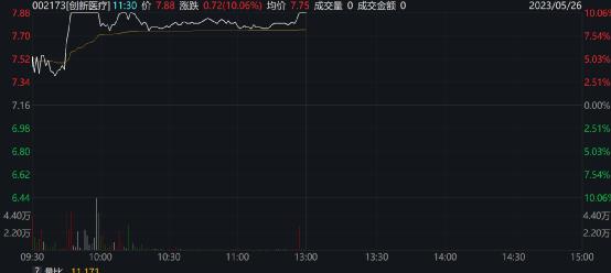 发生了什么？A股突然猛拉，900亿巨头飙升14%！C919，传来大消息！