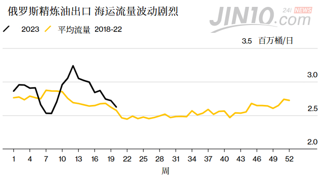 说好了一起减产，俄罗斯却在悄悄这样干