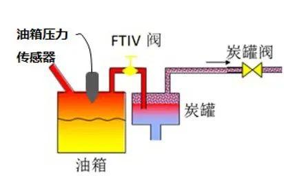 长城怒掀桌子，比亚迪击鼓喊冤