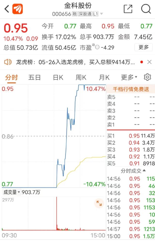 罕见地天板！千亿房企紧急出手了