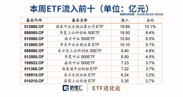 上头！爆买1179亿，场内股民杀疯了