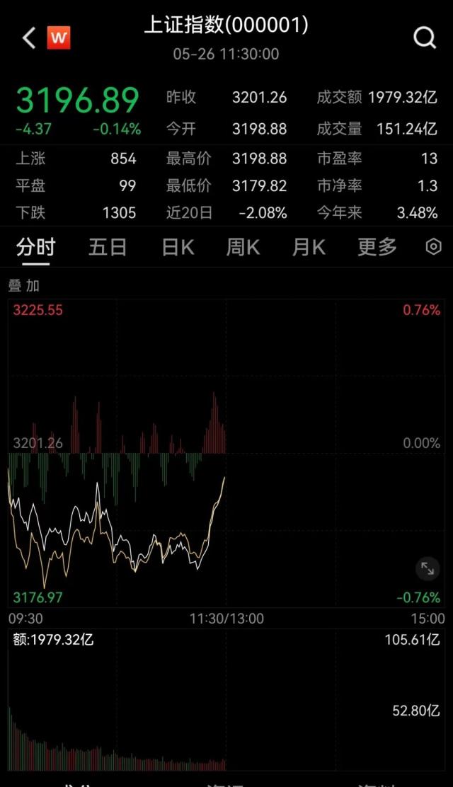 发生了什么？A股突然猛拉，900亿巨头飙升14%！C919，传来大消息！