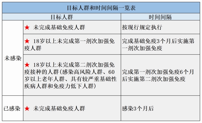 北京疾控提醒：保持健康生活方式，做自己健康第一责任人