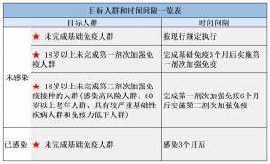 北京疾控提醒：保持健康生活方式，做自己健康第一责任人