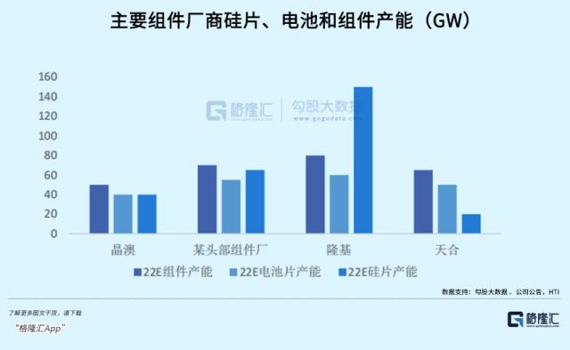 一只悄悄逆袭的光伏龙头