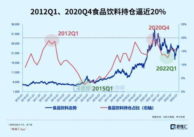 耐心等待重大机会