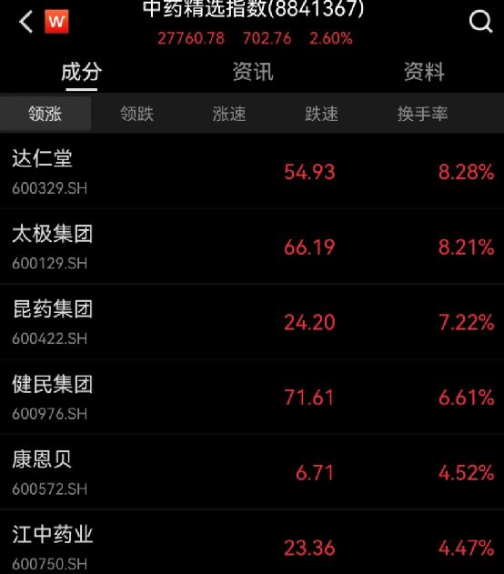 发生了什么？A股突然猛拉，900亿巨头飙升14%！C919，传来大消息！