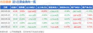 5月26日名臣健康涨停分析：手游，VR&AR，游戏概念热股