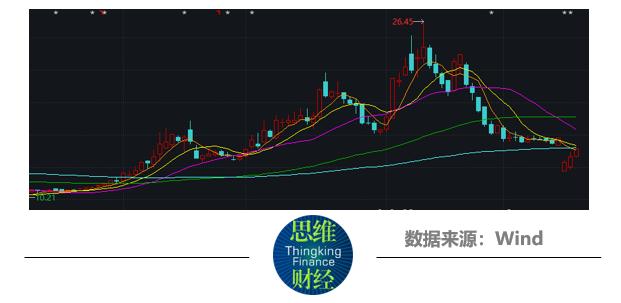 罗普特业绩下滑行业受困 涉嫌信披违规被立案调查