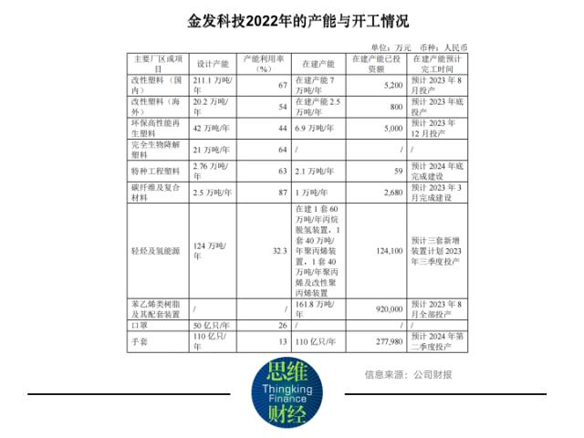 金发科技“增也口罩降也口罩” 千亿产值目标还有必要实现吗？