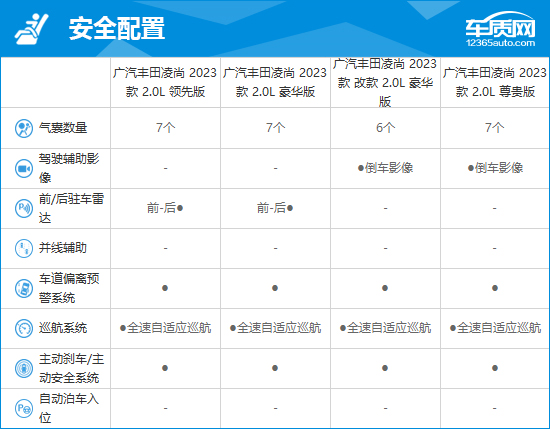 2023款广汽丰田凌尚完全评价报告