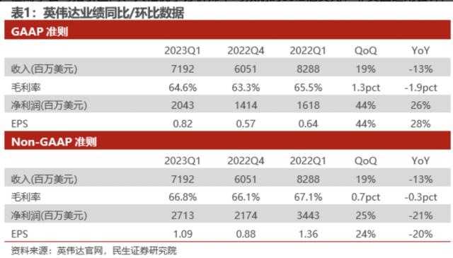 黄仁勋的毕典演说刷屏了！英伟达市值近万亿，演讲中透露哪些成功要义？ 