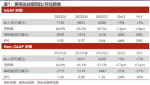 黄仁勋的毕典演说刷屏了！英伟达市值近万亿，演讲中透露哪些成功要义？