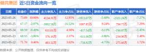 5月26日健民集团涨停分析：中药，医药概念热股