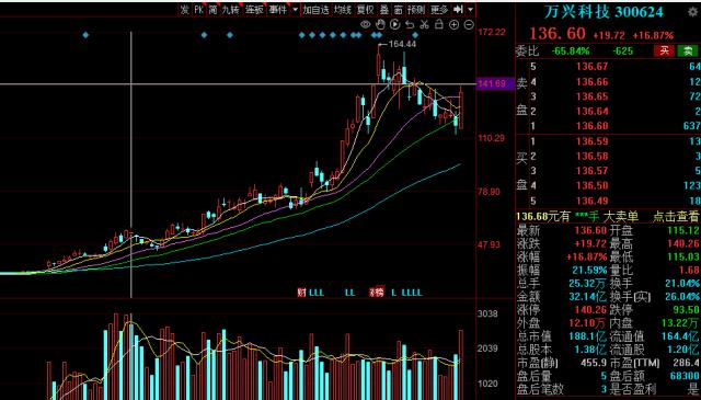 5月26日十大人气股：应用端“领涨龙”归来（名单）