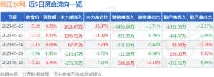 5月26日钱江水利涨停分析：水利，水务，污水处理概念热股