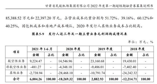 甘肃机场业绩踩红线，兰州中川客流量暴跌