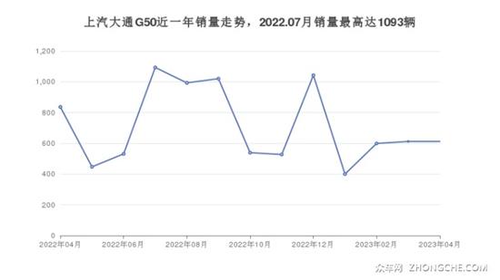 7座MPV11万左右哪款好？购车指数推荐