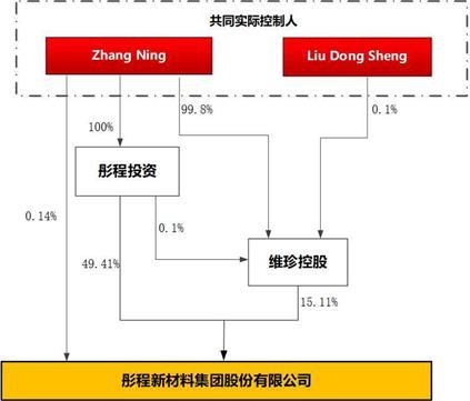 突然宣布！140亿，全归她！A股再现天价离婚案