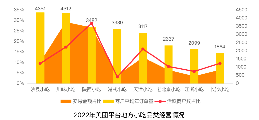 小吃吃出大产业——来自餐饮业一线的观察