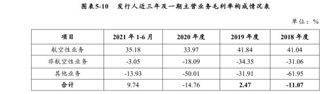 甘肃机场业绩踩红线，兰州中川客流量暴跌