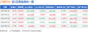 5月26日日播时尚涨停分析：优化生育（三孩），智能制造，新能源汽车概念热股