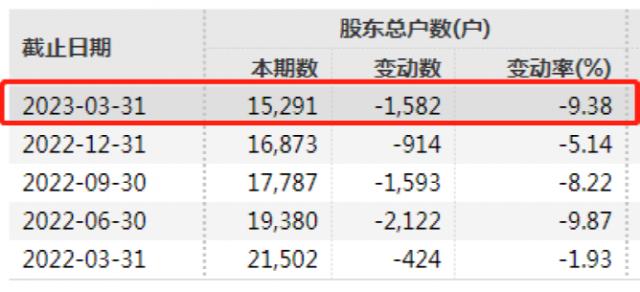 突然爆发！10天9板！有人半月暴赚900万，这些人要笑了